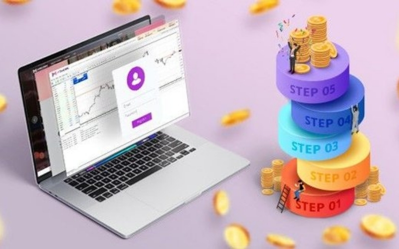 Xây dựng và thử nghiệm chiến lược đặt cược