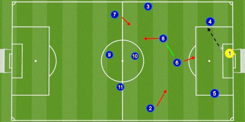 Vị trí Positioning tốt nhất
